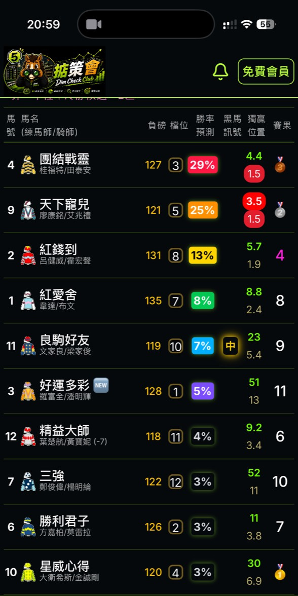 掂策會賽果預測 App 畫面